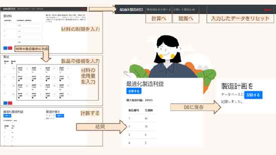 製造利益最適化システムの画面