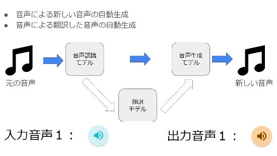 音声の自動生成プログラムの画面